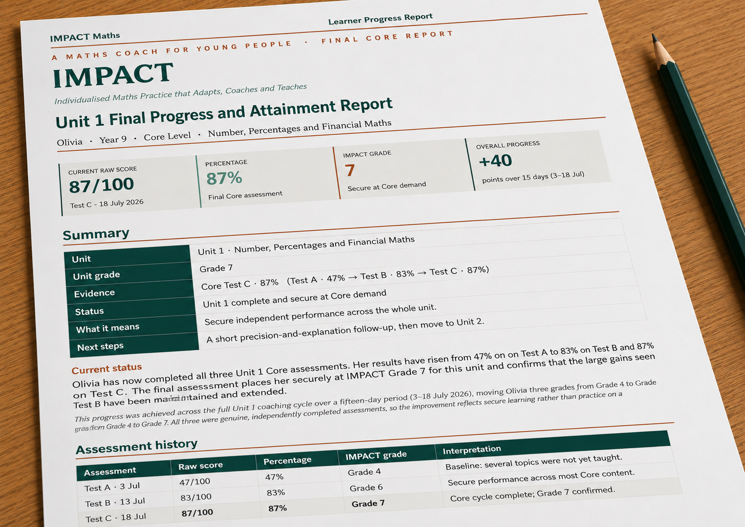 Final IMPACT Maths progress report showing Olivia’s Grade 7 attainment and progress.