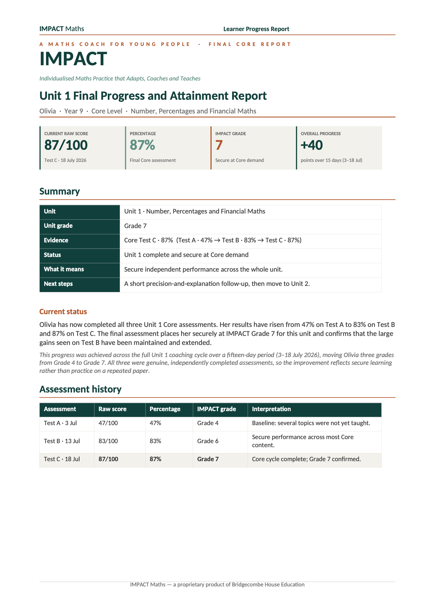 Page one of Olivia’s final IMPACT Maths Unit 1 report.