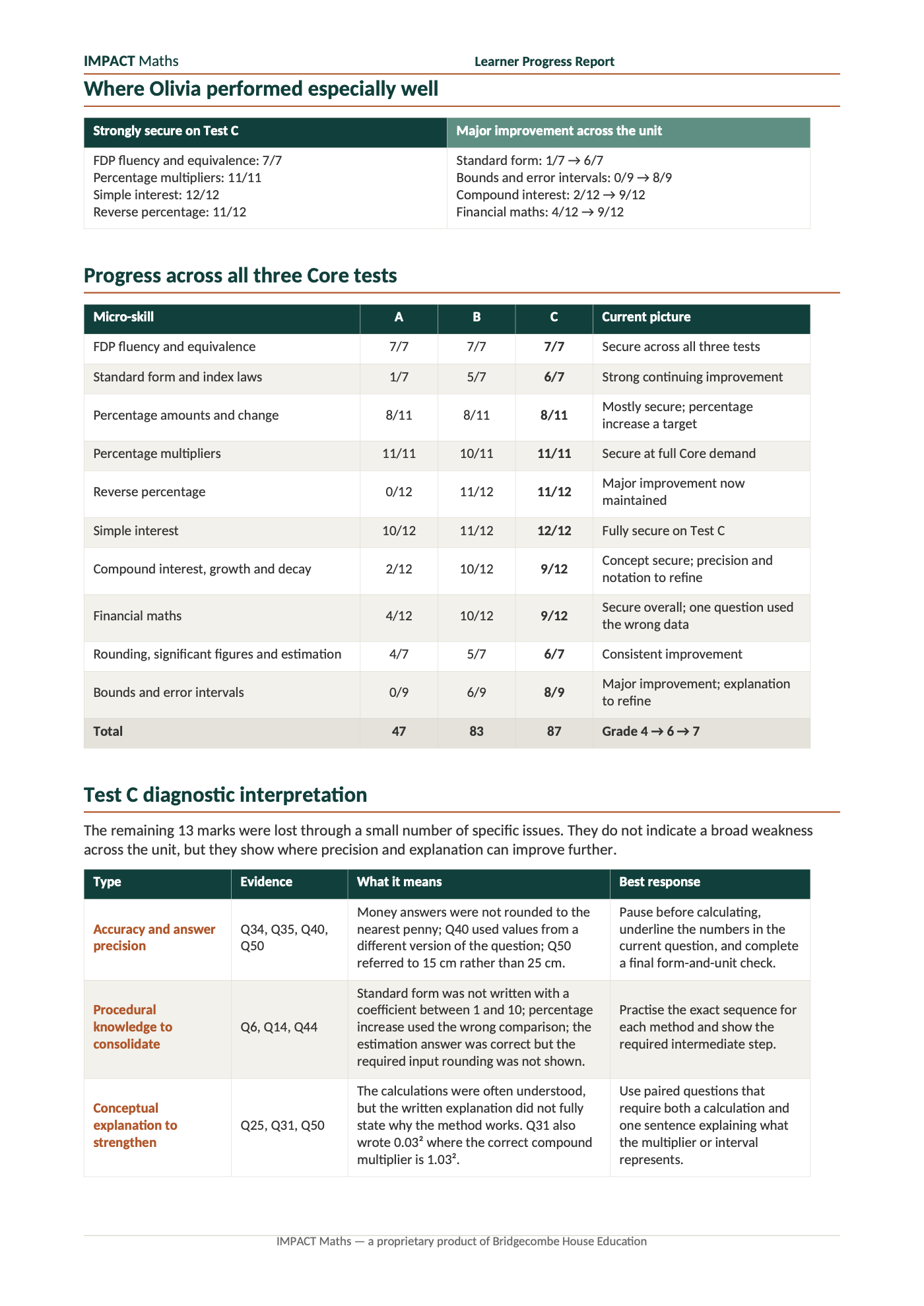 Page two of Olivia’s final IMPACT Maths Unit 1 report.