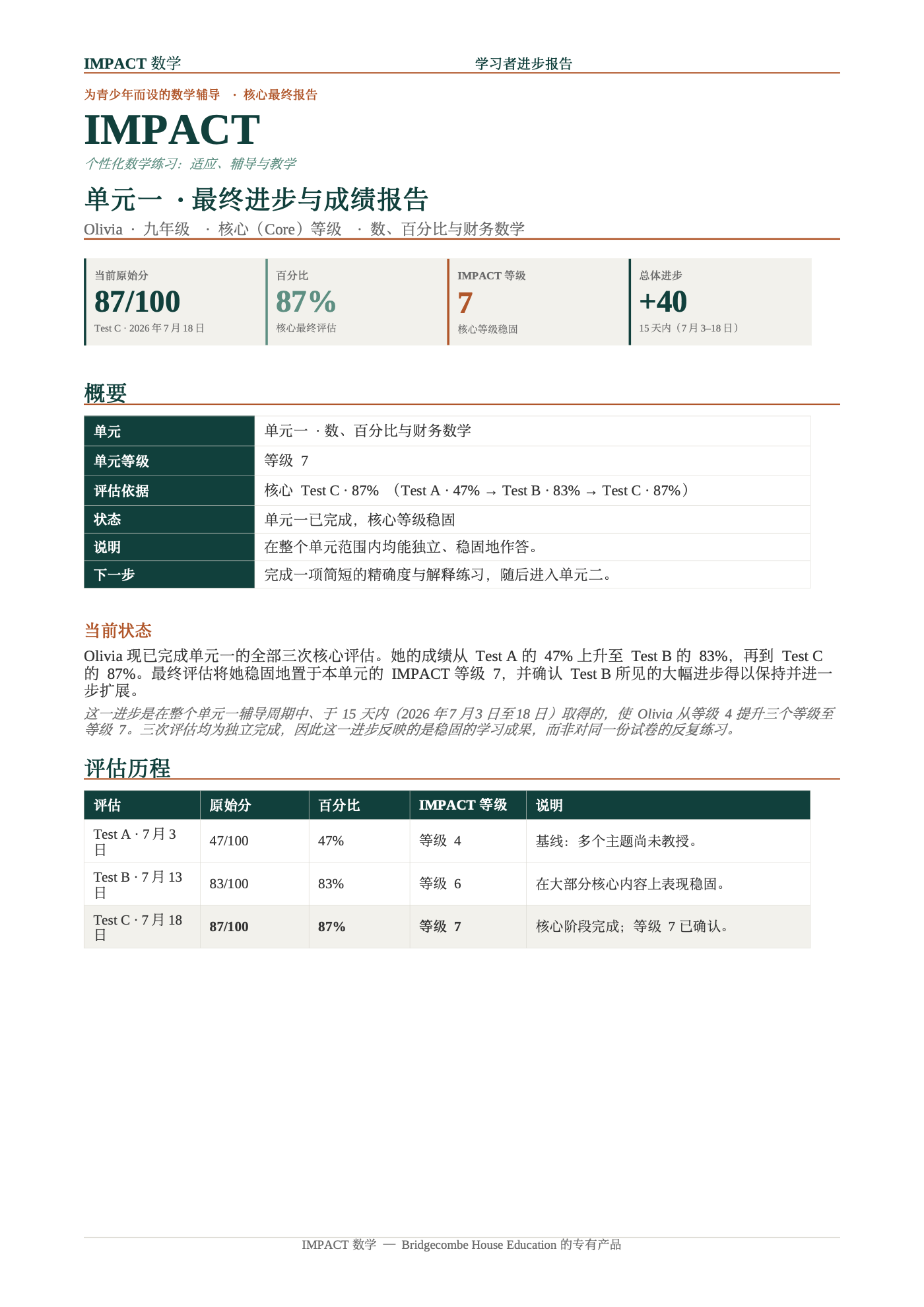 Olivia 的 IMPACT 数学单元一最终报告第一页。