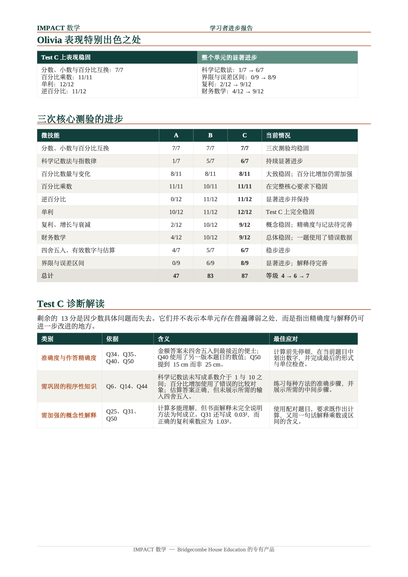 Olivia 的 IMPACT 数学单元一最终报告第二页。